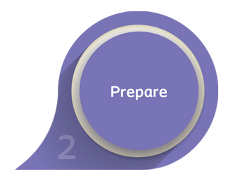 Simplifying wound preparation