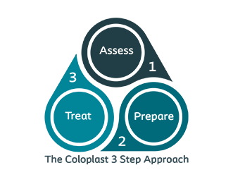 Holistic wound assessment